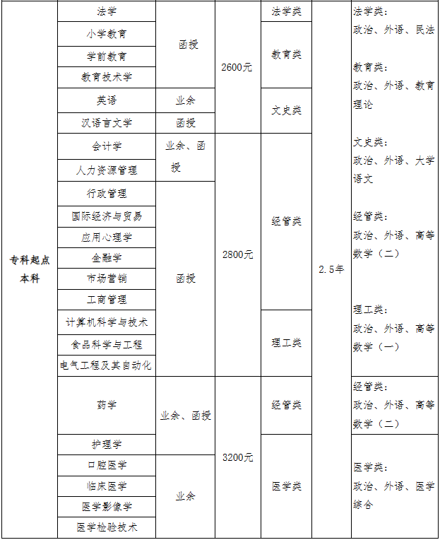 青岛大学2023年成人高考招生简章已更新(图2)