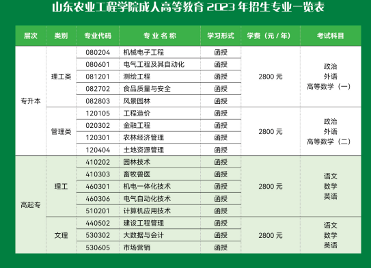 山东农业工程学院2023年成人高考招生简章已更新(图2)