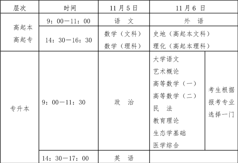 山东成人高考考试时间和考试地点安排(图1)