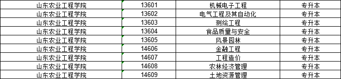 本科毕业没拿到学位怎么办？这三所高校升本免学位英语(图3)