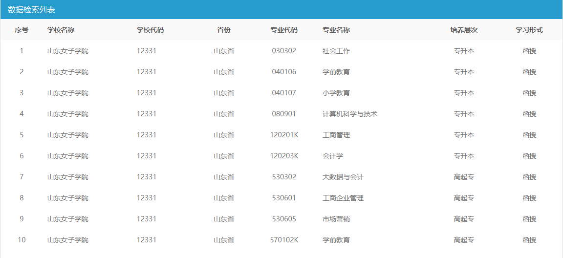 公示｜山东女子学院济南市历城区育创教育培训学校校外教学点通过教育部备案！(图5)