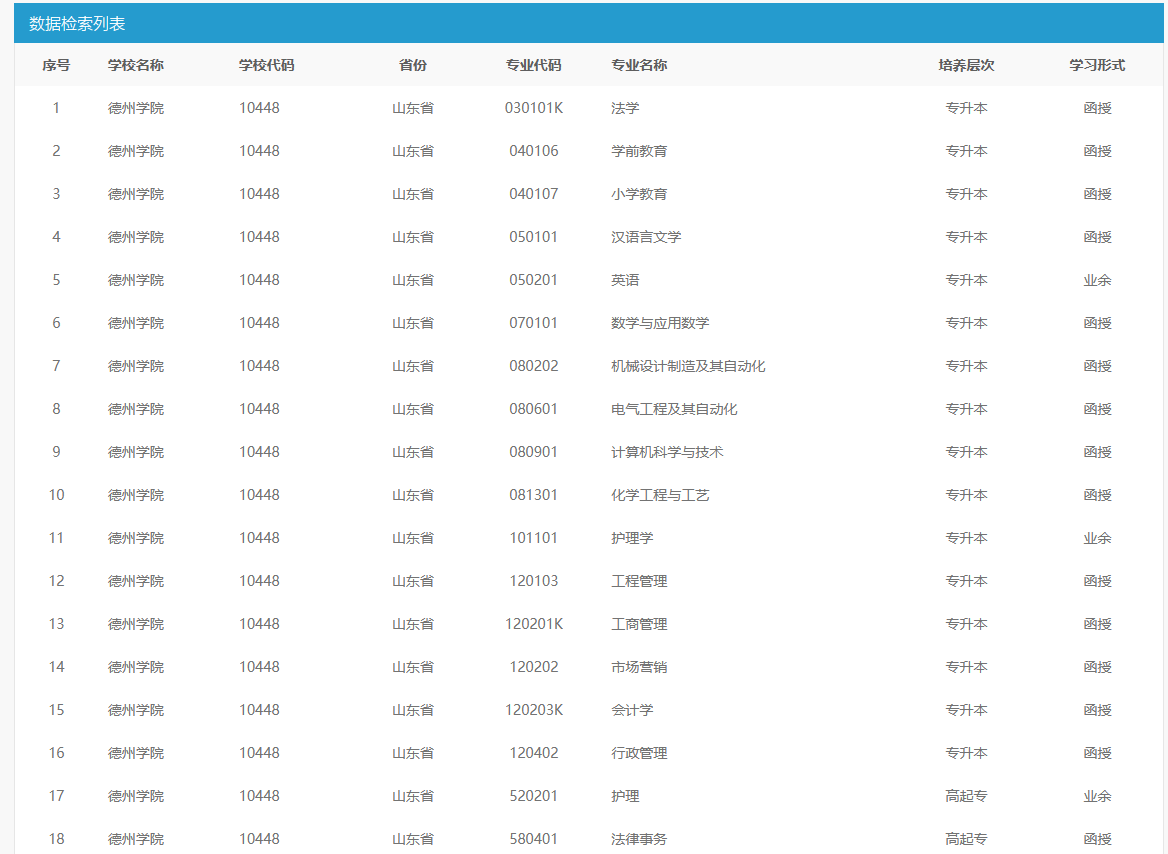 德州学院23年成人高考高起专层次取消了哪些专业？(图1)