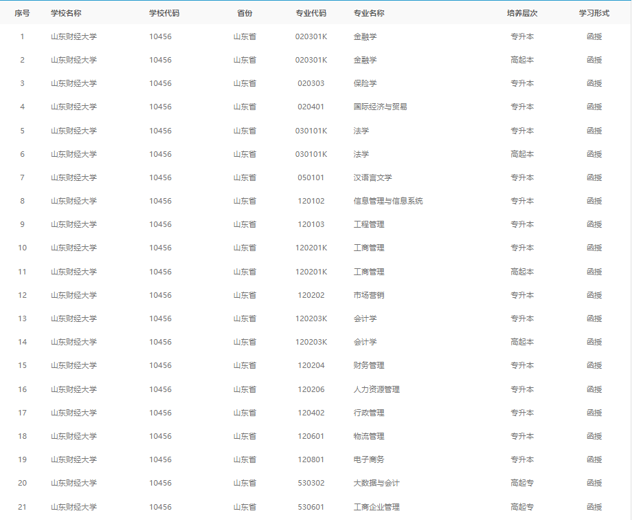 山东财经大学成人高考报名入口(图2)