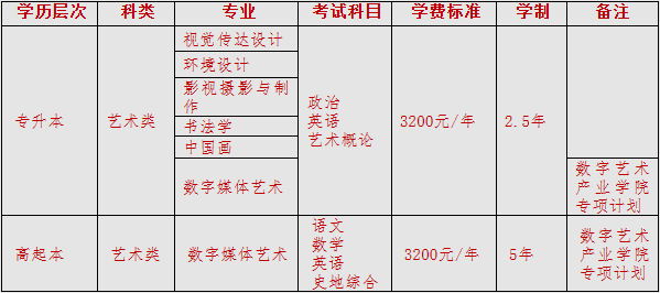 山东工艺美术学院2023年成人高考招生简章（已更新）(图2)