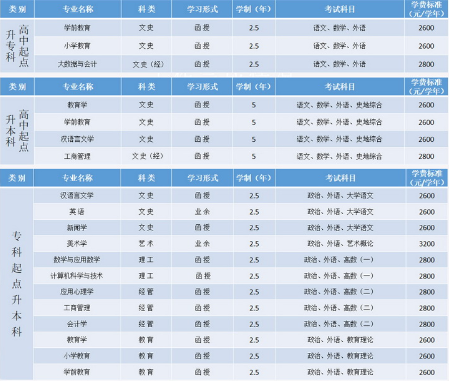 山东师范大学2023年成人高等教育招生简章（已更新）