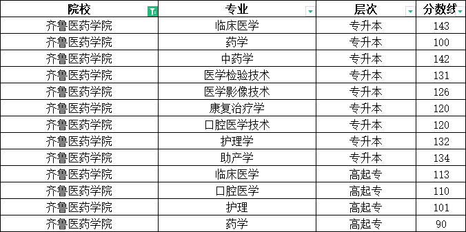 2023年山东成人高考录取分数线提前知(图6)