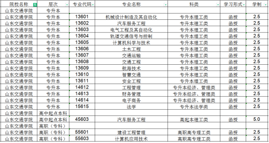 2023年山东成人高考征集补录院校推荐(图3)