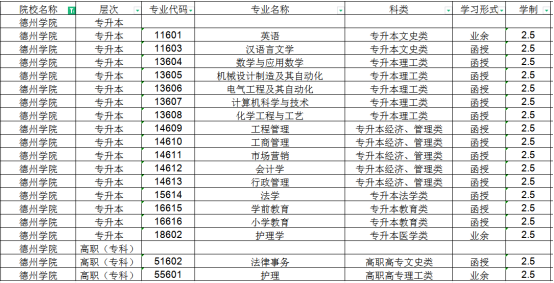 2023年山东成人高考征集补录院校推荐(图4)