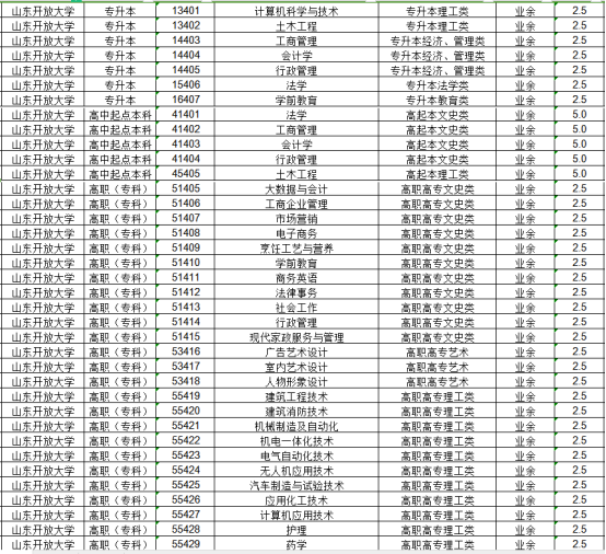 2023年山东成人高考征集补录院校推荐(图5)