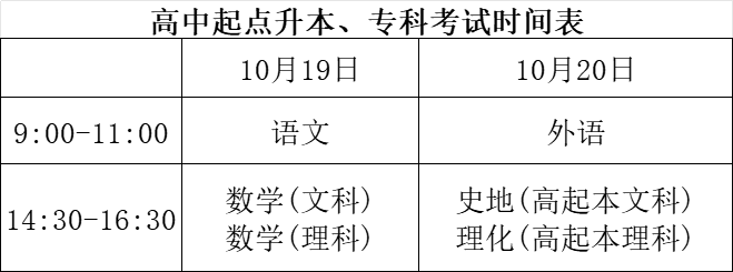 2024年东营成人高考入学考试时间安排(图2)