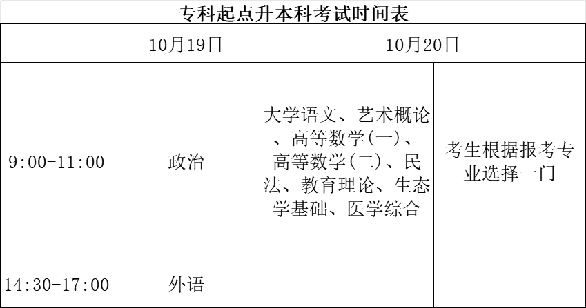 2024年东营成人高考入学考试时间安排(图3)