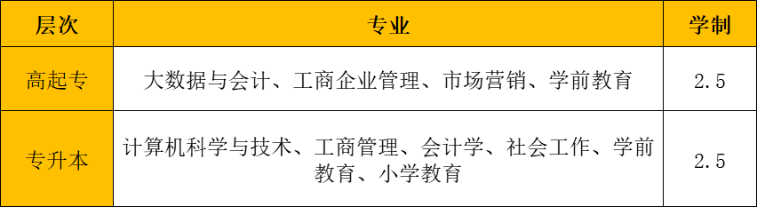 2024年山东女子学院成人高考招生简章(图2)