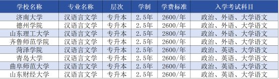 一分钟带你了解山东成考汉语言文学专业(图2)