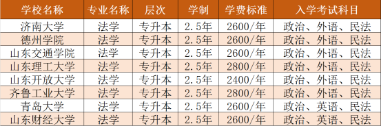 山东成人高考发展前景好的专业-法学(图2)