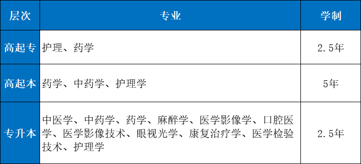 2024年滨州医学院成人高考招生简章(图2)