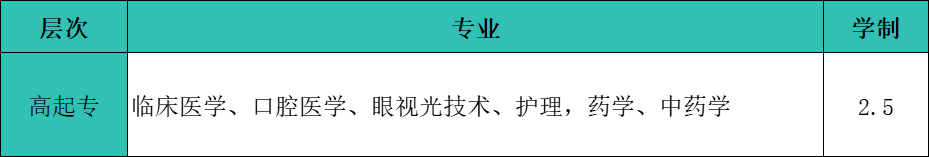 2024年山东医学高等专科学校成人高考招生简章(图2)