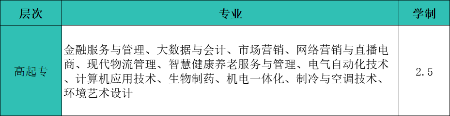 2024年山东商业职业技术学院成人高考招生简章(图2)