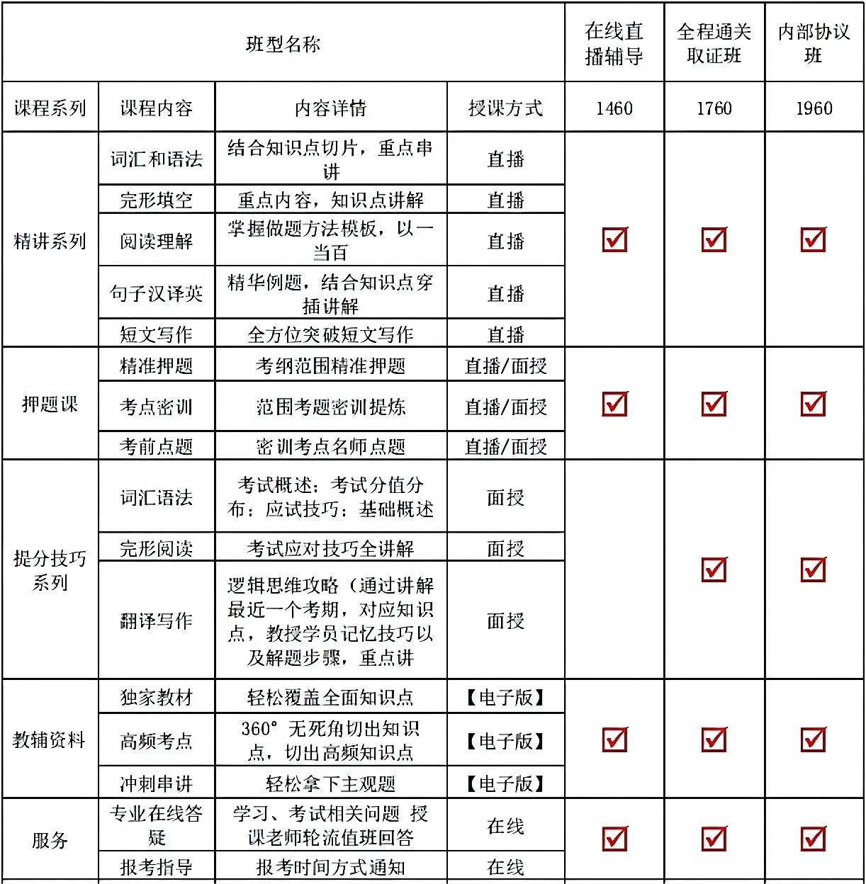 山东学位英语考试不合格如何补救？(图4)