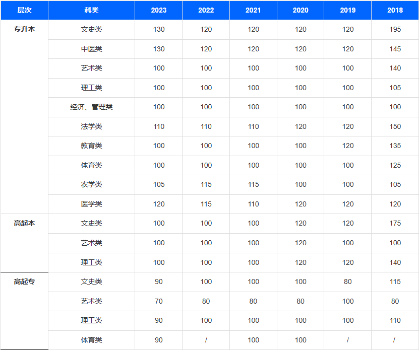 2024年山东成人高考考试结束后日程安排(图2)