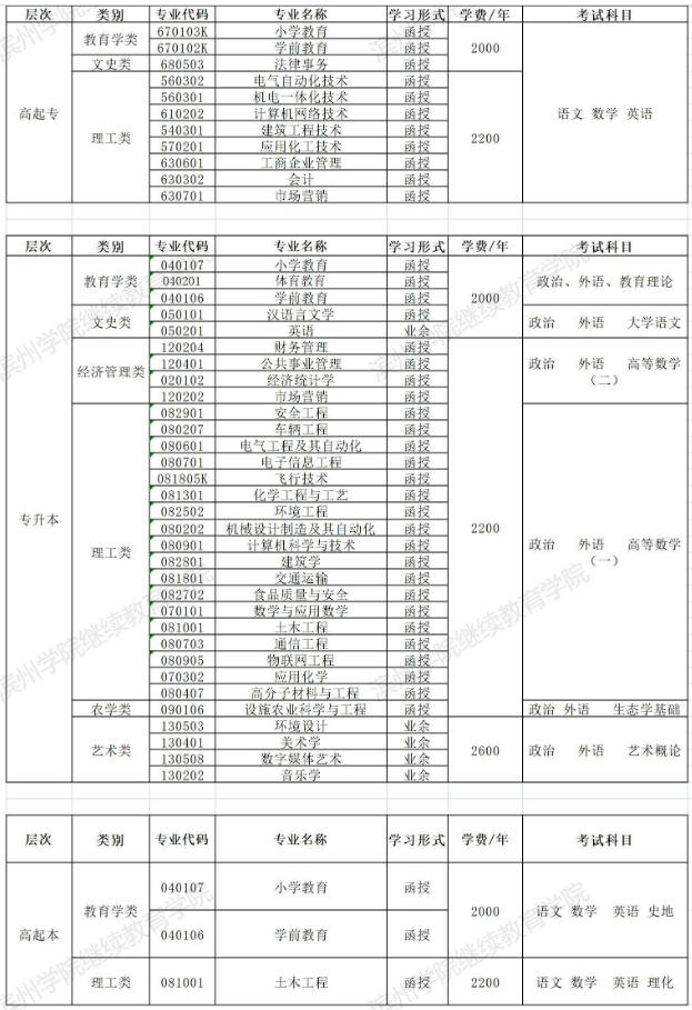 2021年滨州学院成人高考招生简章(图1)