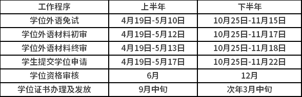 2021年山东省大学成人本科毕业生学位申请通知(图1)