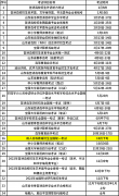 2021年山东省成考考试时间预安排通知