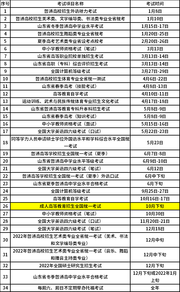 2021年山东省成考考试时间预安排通知(图1)