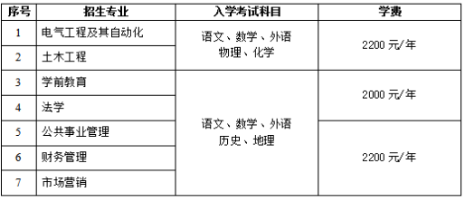 鲁东大学2021年成人高考招生简章(图2)