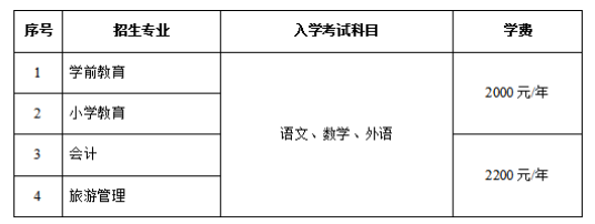 鲁东大学2021年成人高考招生简章(图3)