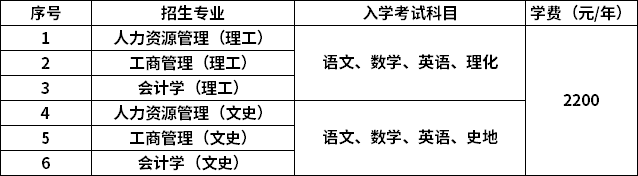 2021年成人高考招生简章（山东省工商学院）(图2)