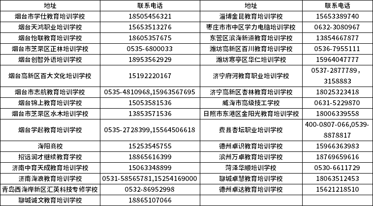 烟台大学2021年成人高考招生简章(图2)