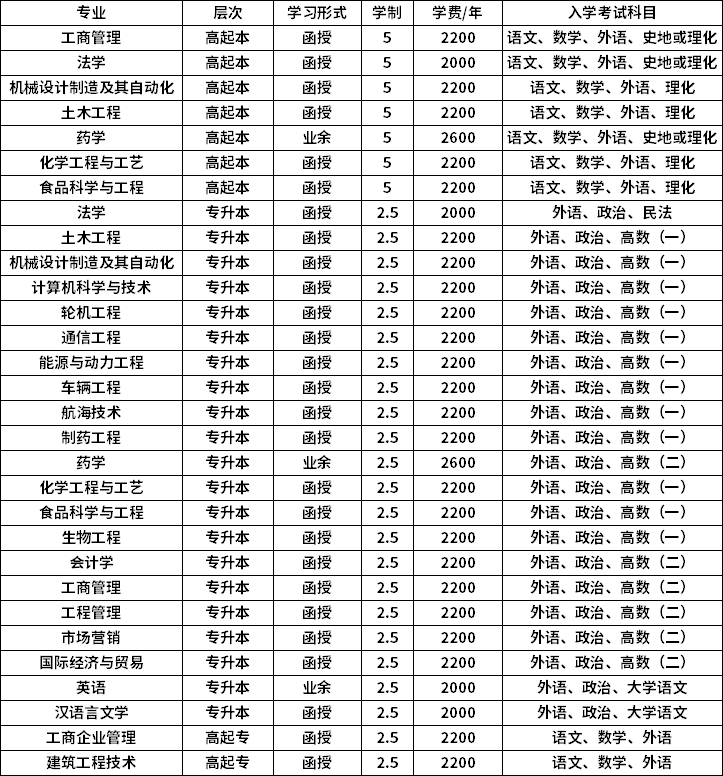 烟台大学2021年成人高考招生简章(图1)