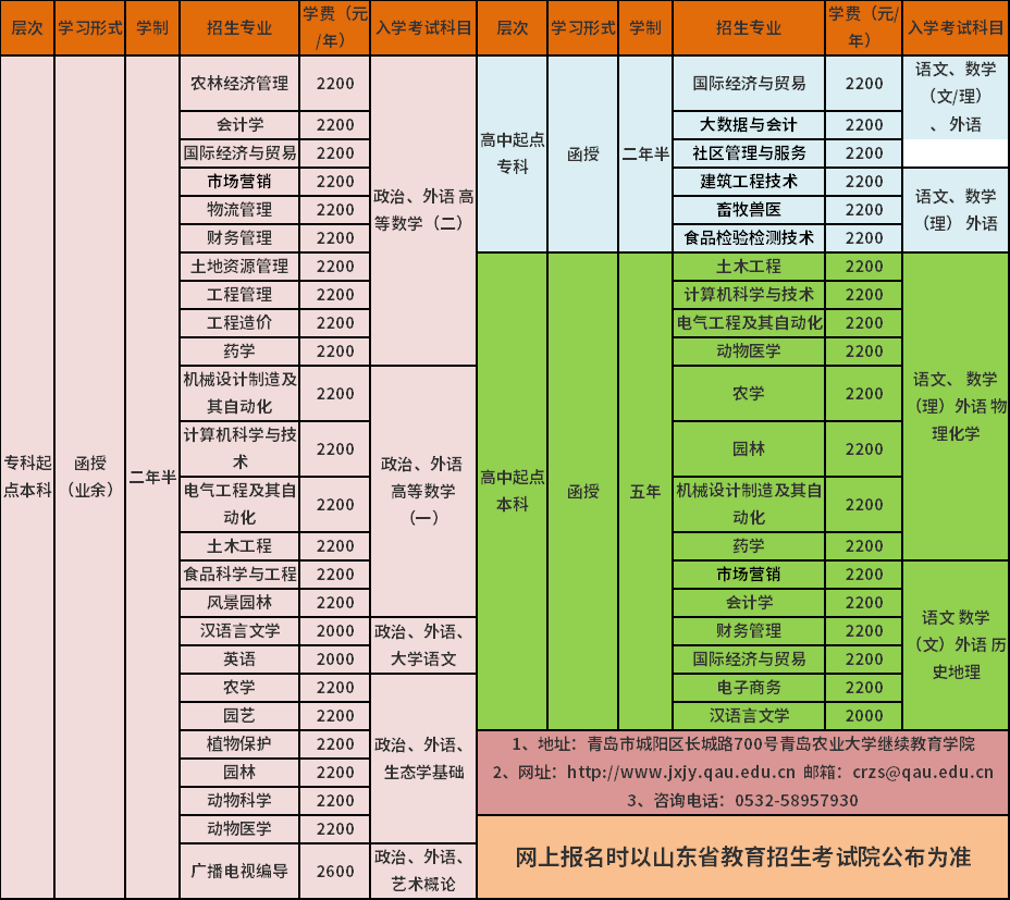 青岛农业大学2021年成人高考招生简章(图2)