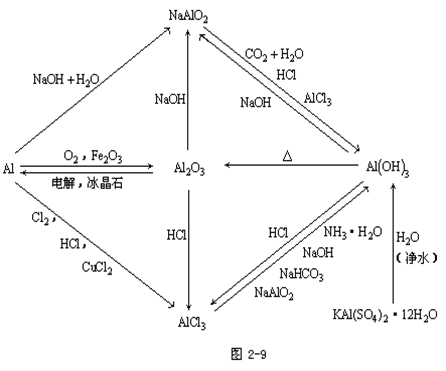 【山东省成人高考】2019年高起点化学元素及其化合(图7)