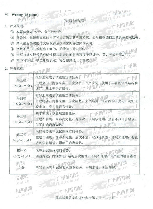 成人高考2011年专升本英语试题参考答案(图2)