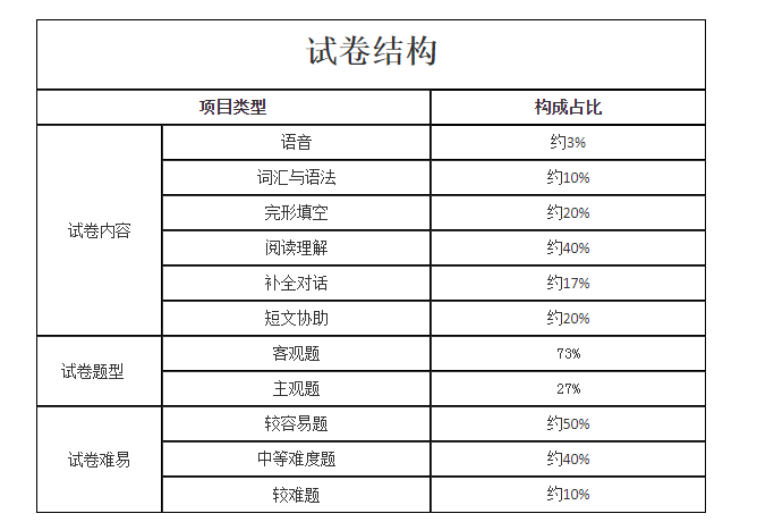 2024山东成人高考考试大纲！(图3)