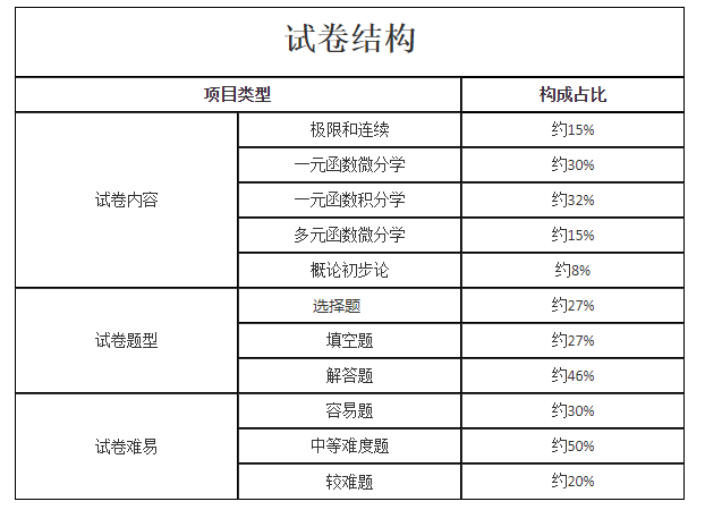 2024山东成人高考考试大纲！(图5)