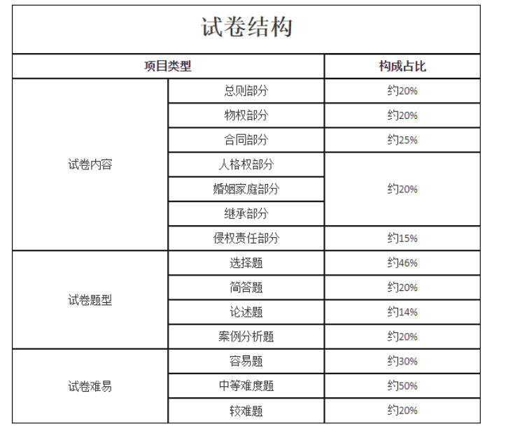 2024山东成人高考考试大纲！(图6)